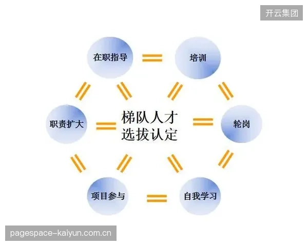 人才梯队培养体系重构 复合型制播人才缺口收窄
